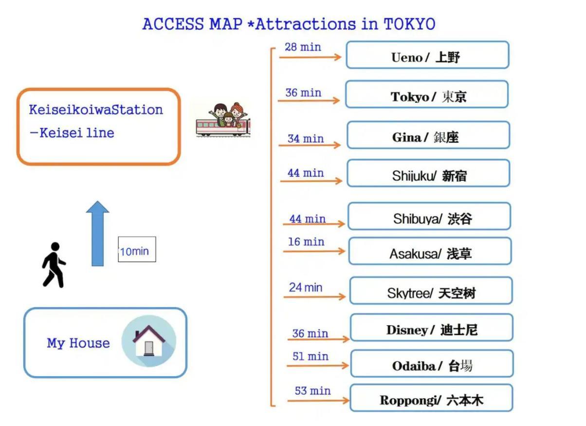 Jr 66Sqm 1F Family Suite 2Ldk Jr Koiwa-Keisei Koiwa-Asakusa-Oshiage-Shinjuku-Ueno Tokyo prefektur Exteriör bild
