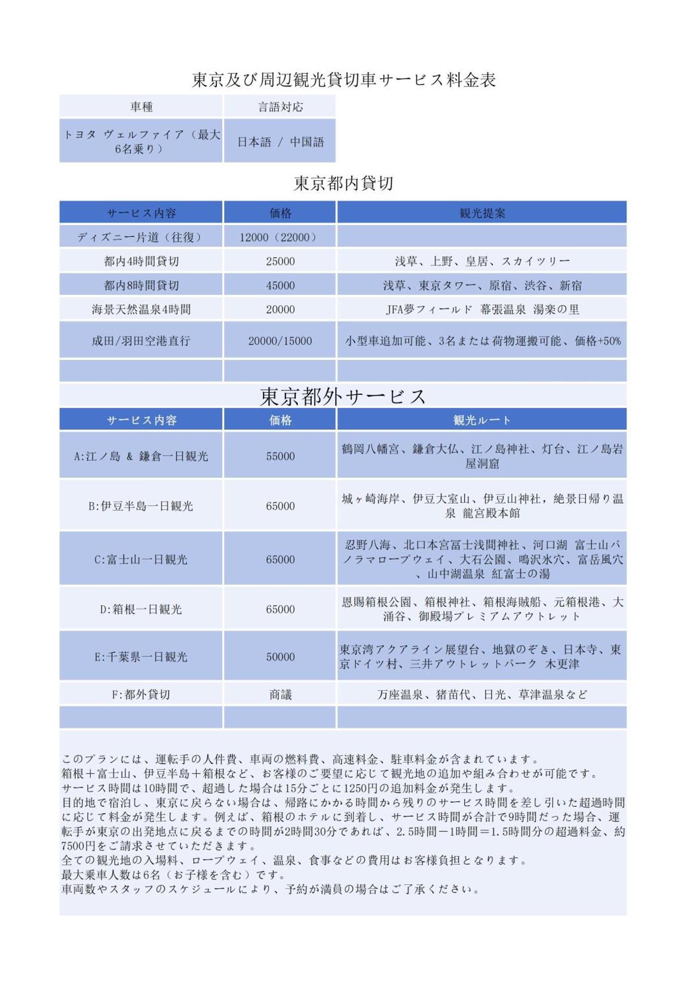 Jr 66Sqm 1F Family Suite 2Ldk Jr Koiwa-Keisei Koiwa-Asakusa-Oshiage-Shinjuku-Ueno Tokyo prefektur Exteriör bild