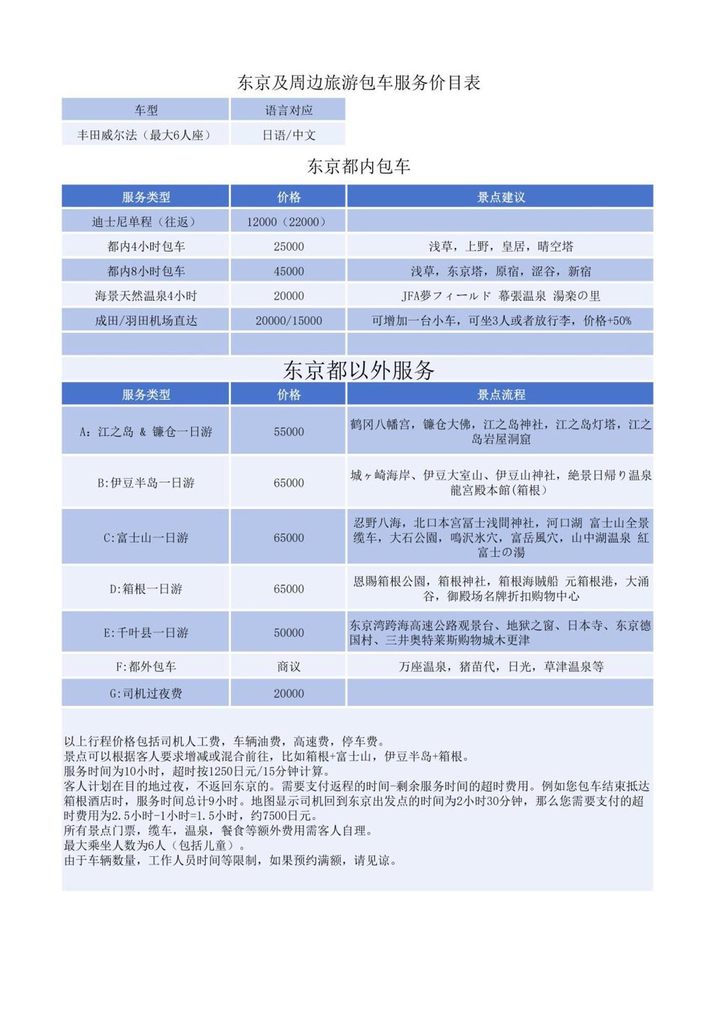Jr 66Sqm 1F Family Suite 2Ldk Jr Koiwa-Keisei Koiwa-Asakusa-Oshiage-Shinjuku-Ueno Tokyo prefektur Exteriör bild